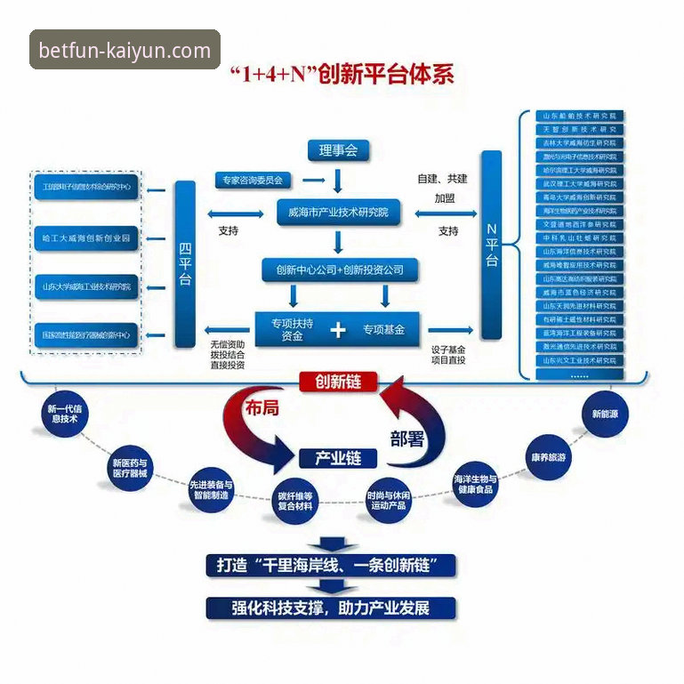 最新开云竞猜手机app下载 kaiyun竞猜平台移动端战略全面解析:最新开云竞猜手机app下载如何重塑体育投注体验