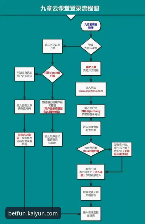 开云竞猜常见问题推荐：新手必读完整指南